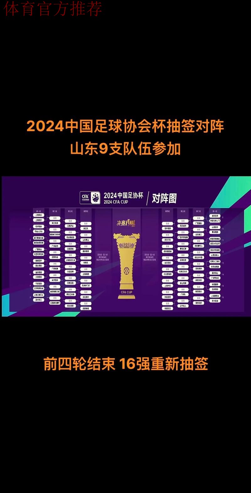 2024中国足协杯举行抽签仪式 赛事规模升级主场原则微调 2024中国足协杯举行抽签仪式 赛事规模升级主场原则微调